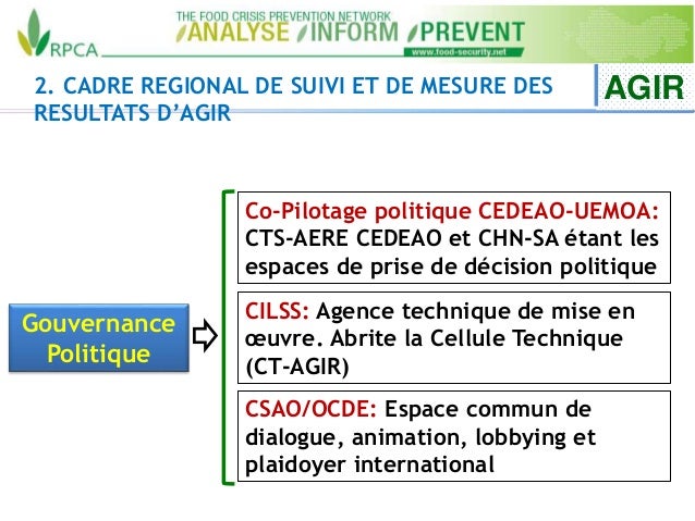 2. CADRE REGIONAL DE SUIVI ET DE MESURE DES
RESULTATS D’AGIR
AGIR
Co-Pilotage politique CEDEAO-UEMOA:
CTS-AERE CEDEAO et C...