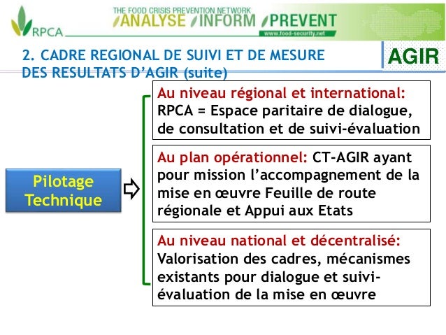 2. CADRE REGIONAL DE SUIVI ET DE MESURE
DES RESULTATS D’AGIR (suite)
AGIR
Au niveau régional et international:
RPCA = Espa...
