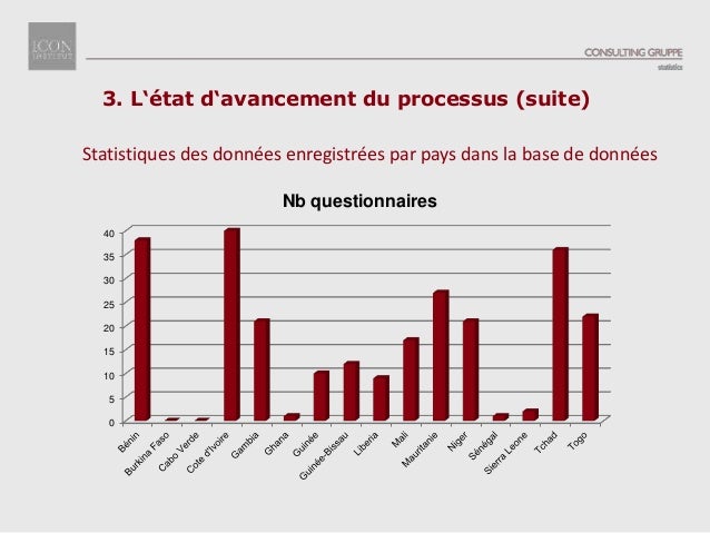 3. L‘état d‘avancement du processus (suite)
0
5
10
15
20
25
30
35
40
Nb questionnaires
Statistiques des données enregistré...