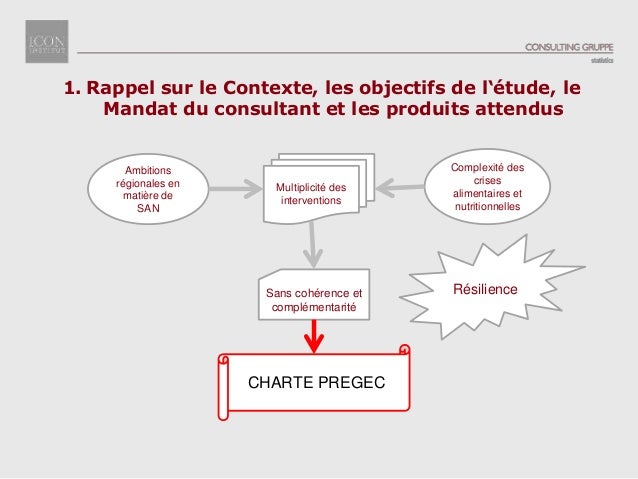 1. Rappel sur le Contexte, les objectifs de l‘étude, le
Mandat du consultant et les produits attendus
Ambitions
régionales...