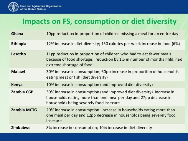 Impacts on FS, consumption or diet diversity
Ghana 10pp reduction in proportion of children missing a meal for an entire d...