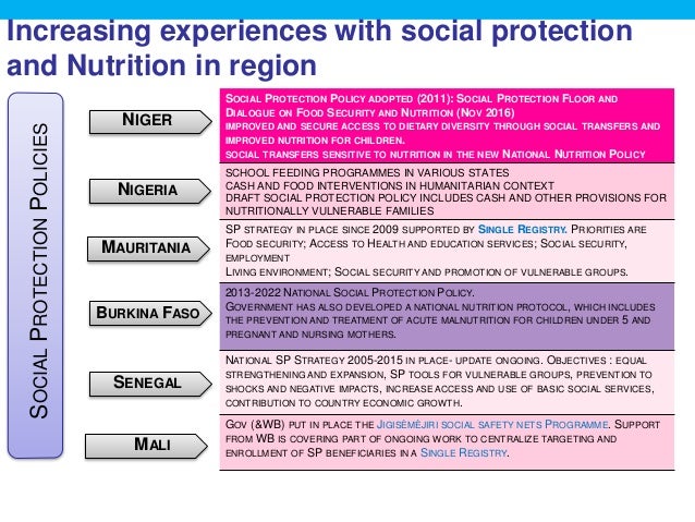 Increasing experiences with social protection
and Nutrition in region
MALI
SOCIALPROTECTIONPOLICIES
MAURITANIA
BURKINA FAS...