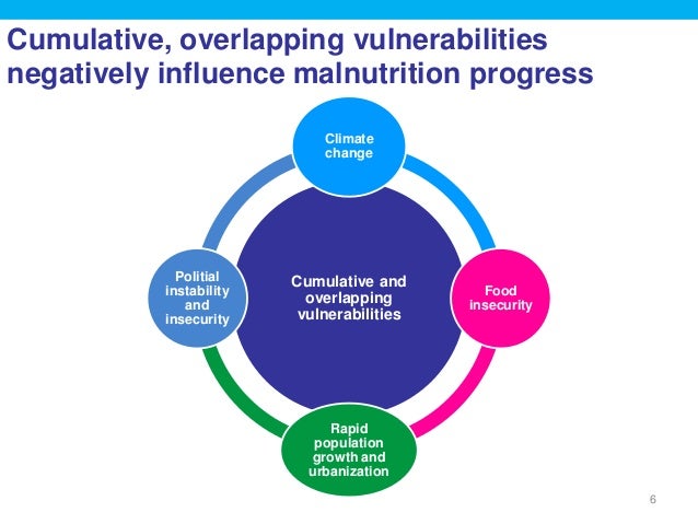 Cumulative, overlapping vulnerabilities
negatively influence malnutrition progress
6
Cumulative and
overlapping
vulnerabil...