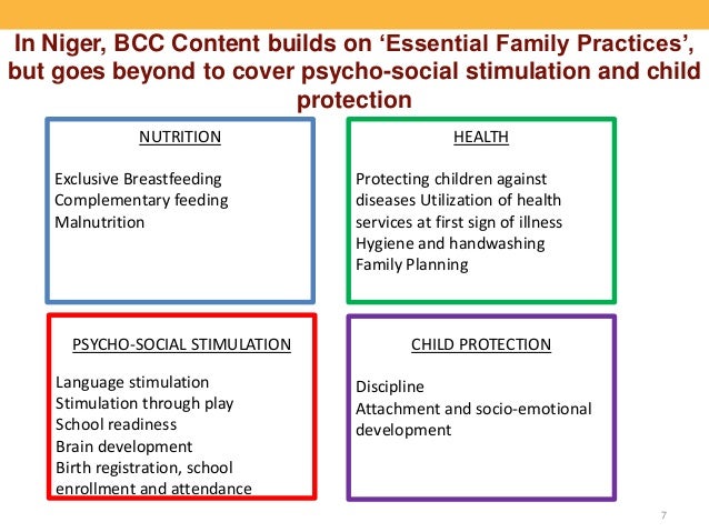 In Niger, BCC Content builds on ‘Essential Family Practices’,
but goes beyond to cover psycho-social stimulation and child...
