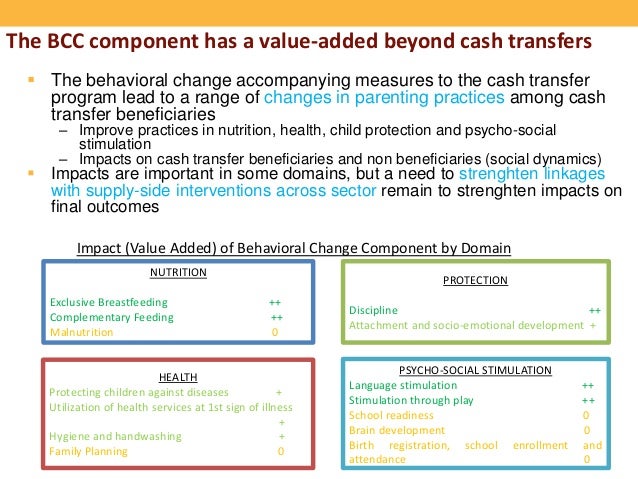 PSYCHO-SOCIAL STIMULATION
Language stimulation ++
Stimulation through play ++
School readiness 0
Brain development 0
Birth...
