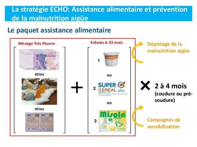 Le paquet assistance alimentaire
et/ou
et/ou
ou
ou
1
2
3
2 à 4 mois
(soudure ou pré-
soudure)
Ménage Très Pauvre Enfants 6...