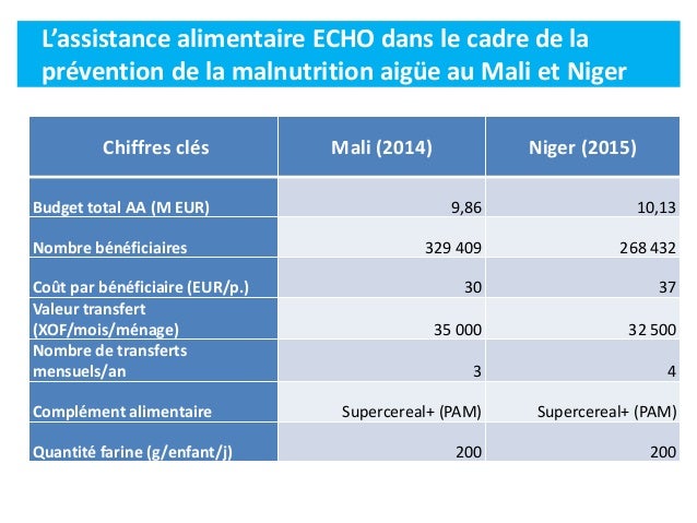 L’assistance alimentaire ECHO dans le cadre de la
prévention de la malnutrition aigüe au Mali et Niger
Chiffres clés Mali ...