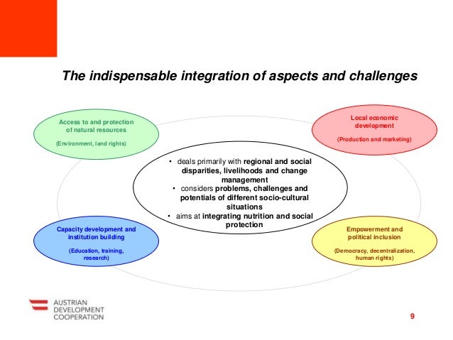 The indispensable integration of aspects and challenges
9
• deals primarily with regional and social
disparities, liveliho...