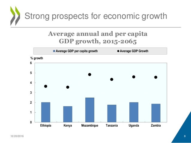 12/20/2016 8
Strong prospects for economic growth
Average annual and per capita
GDP growth, 2015-2065
 