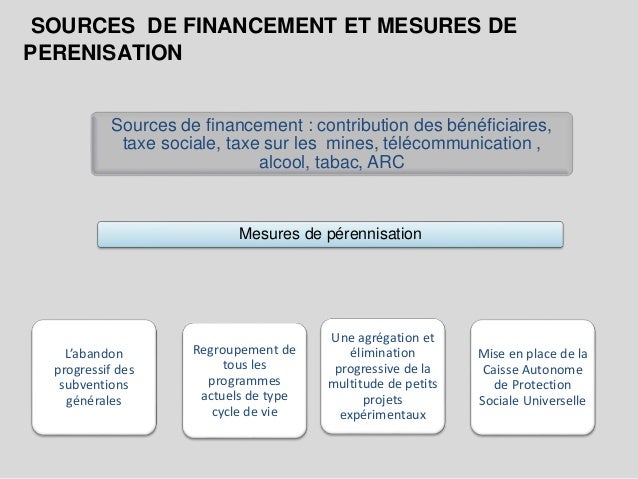 LEÇONS APPRISES
• Volonté politique forte et ancrage
institutionnel clair
• Financement interne et synergie pour assurer
l...