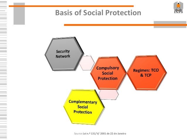 Basis of Social Protection
Source:Lei n.º 131/V/ 2001 de 22 de Janeiro
 