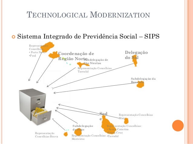 TECHNOLOGICAL MODERNIZATION
 Sistema Integrado de Previdência Social – SIPS
Coordenação de
Região Norte
Subdelegação
do F...