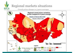 Regional markets situations
Cereals prices changes vs 5 years averages
 