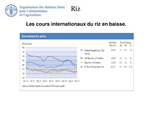 Riz
Les cours internationaux du riz en baisse.
 