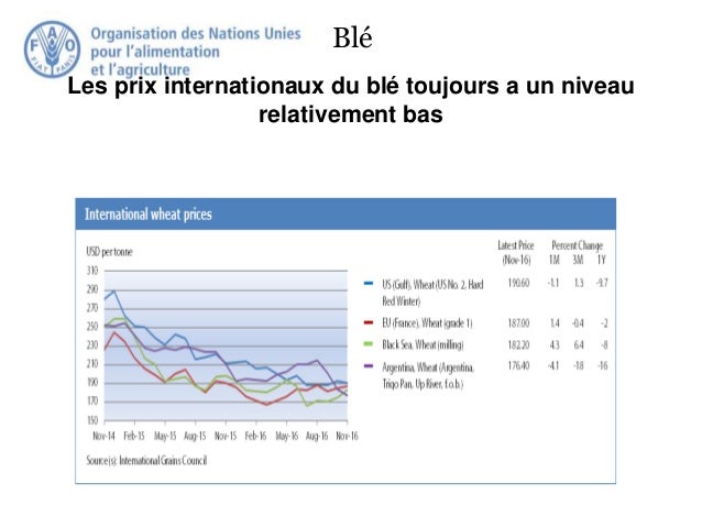Blé
Les prix internationaux du blé toujours a un niveau
relativement bas
 