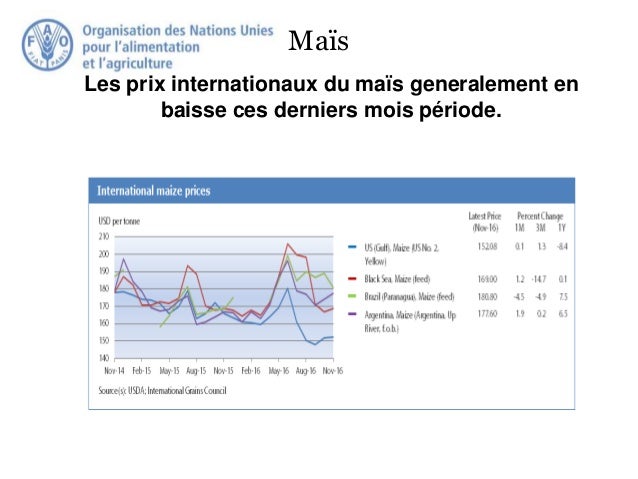 Maïs
Les prix internationaux du maïs generalement en
baisse ces derniers mois période.
 