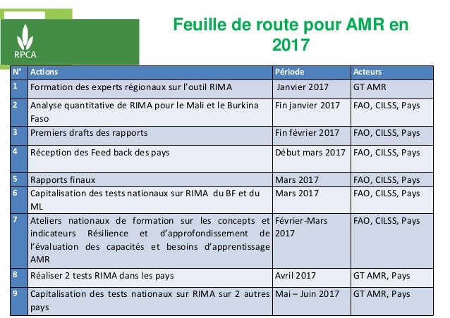 N° Actions Période Acteurs
1 Formation des experts régionaux sur l’outil RIMA Janvier 2017 GT AMR
2 Analyse quantitative d...