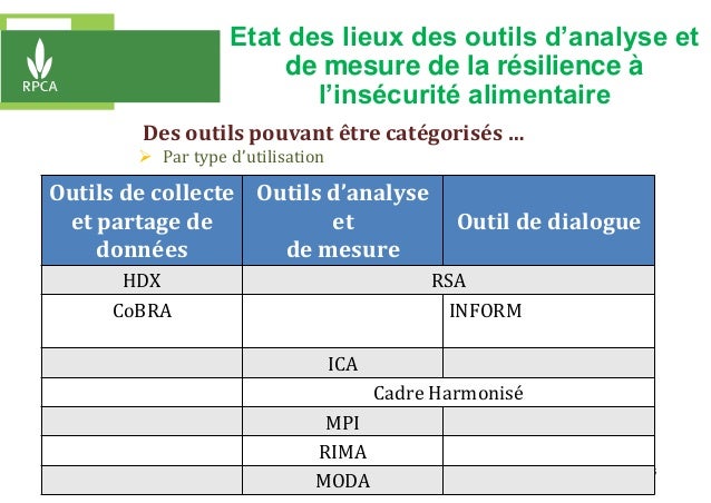 Des outils pouvant être catégorisés …
5
 Par type d’utilisation
Outils de collecte
et partage de
données
Outils d’analyse...