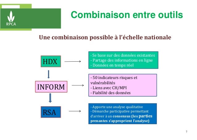 7
Une combinaison possible à l’échelle nationale
HDX
INFORM
RSA
- Se base sur des données existantes
- Partage des informa...