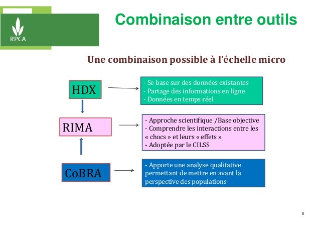 8
Une combinaison possible à l’échelle micro
HDX
RIMA
CoBRA
- Se base sur des données existantes
- Partage des information...