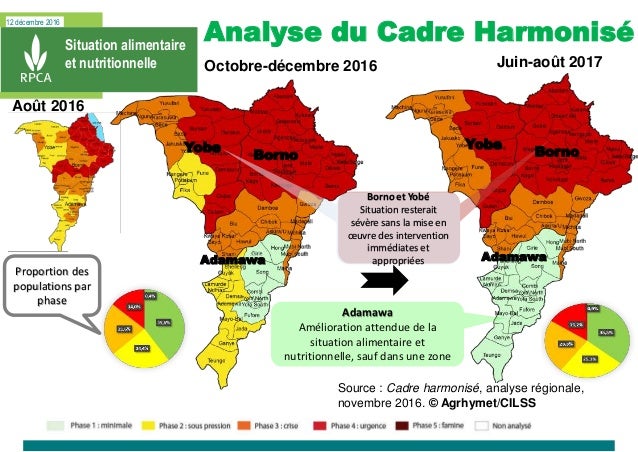 12 décembre 2016
Situation alimentaire
et nutritionnelle
Analyse du Cadre Harmonisé
Octobre-décembre 2016
Source : Cadre h...