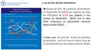 Hausse de prix des produits alimentaires
en Novembre de 3,9 % par rapport au mois
de d’Octobre et 6,5% par rapport a son
...