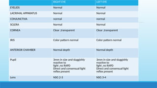 rp case presentation [Autosaved]Dr. Nancy.pptx