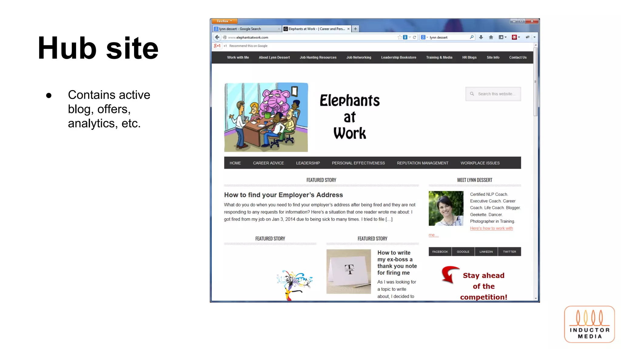 Hub site
● Contains active
blog, offers,
analytics, etc.
 