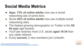 Social Media Metrics
● Appx. 73% of online adults now use a social
networking site of some kind.
● Some 42% of online adults now use multiple social
networking sites.
● The fastest growing demographic on Twitter is the 55-
64 year age bracket.
● YouTube reaches more U.S. adults aged 18-34 than
any cable network.
● Every second, 2 new members join LinkedIn.
http://www.pewinternet.org/Reports/2013/Social-Media-Update.aspx
http://www.huffingtonpost.com/belle-beth-cooper/10-surprising-social-medi_b_4325088.html
 