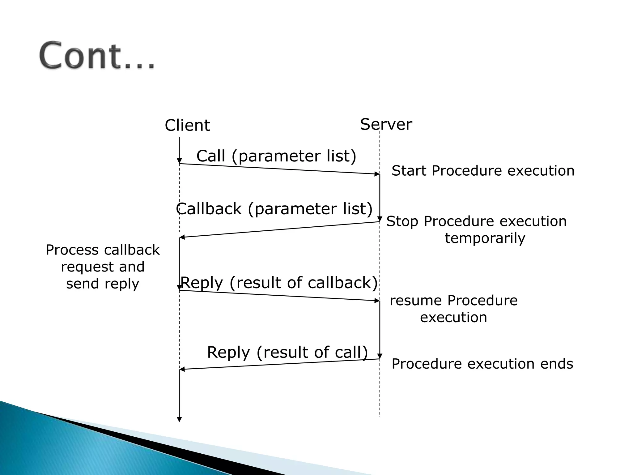 RPC: Remote procedure call | PPTX