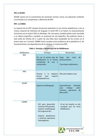 Rpc te | PDF