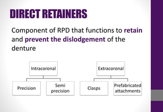 DIRECTRETAINERS
Component of RPD that functions to retain
and prevent the dislodgement of the
denture
Intracoronal
Precision
Semi
precision
Extracoronal
Clasps
Prefabricated
attachments
 