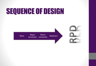 SEQUENCEOFDESIGN
Retainers
Minor
connector
Major
connector
Rests
 