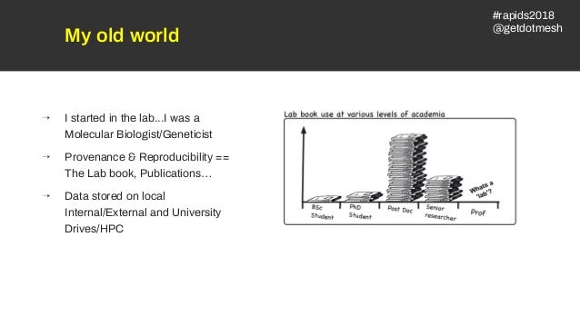Download old version of keynote Download old version of keynote
