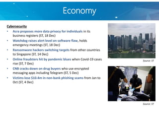 Economy
Cybersecurity
• Acra proposes more data privacy for individuals in its
business registers (ST, 18 Dec)
• Watchdog raises alert level on software flaw, holds
emergency meetings (ST, 18 Dec)
• Ransomware hackers switching targets from other countries
to Singapore (ST, 14 Dec)
• Online fraudsters hit by pandemic blues when Covid-19 cases
rise (ST, 7 Dec)
• CNB cracks down on drug buyers who use encrypted
messaging apps including Telegram (ST, 5 Dec)
• Victims lose $10.4m in non-bank phishing scams from Jan to
Oct (ST, 4 Dec)
Source: ST
Source: ST
 
