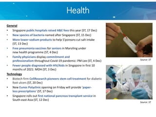 Health
General
• Singapore public hospitals raised A&E fees this year (ST, 17 Dec)
• New species of bacteria named after Singapore (ST, 15 Dec)
• More lower-sodium products to help S'poreans cut salt intake
(ST, 13 Dec)
• Free pneumonia vaccines for seniors in Marsiling under
new health programme (ST, 4 Dec)
• Family physicians display commitment and
professionalism throughout Covid-19 pandemic: PM Lee (ST, 4 Dec)
• Fewer people diagnosed with HIV/Aids in Singapore in first 10
months of 2021: MOH (ST, 3 Dec)
Technology
• Biotech firm CellResearch pioneers stem cell treatment for diabetic
foot ulcers (ST, 20 Dec)
• New Eunos Polyclinic opening on Friday will provide 'paper-
less prescriptions' (ST, 17 Dec)
• Singapore rolls out first national pancreas transplant service in
South-east Asia (ST, 12 Dec)
Source: ST
Source: ST
 