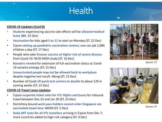 Health
COVID-19 Updates (Cont’d)
• Students experiencing vaccine side effects will be allowed medical
leave (BH, 25 Dec)
• Vaccination for kids aged 5 to 11 to start on Monday (ST, 22 Dec)
• S'pore setting up paediatric vaccination centres; one can jab 1,000
children a day (ST, 17 Dec)
• People who take Sinovac vaccine at higher risk of severe disease
from Covid-19: NCID-MOH study (ST, 16 Dec)
• Boosters needed for extension of full vaccination status as Covid-
19 variants emerge (ST, 15 Dec)
• Unvaccinated people may not be allowed back to workplace
despite negative test result: Wong (ST, 15 Dec)
• Number of Covid-19 quick test centres to double to about 120 in
coming weeks (ST, 15 Dec)
COVID-19 Travel Lanes Updates
• S'pore suspends ticket sales for VTL flights and buses for inbound
travel between Dec 23 and Jan 20 (ST, 23 Dec)
• Dormitory-bound work pass holders cannot enter Singapore via
vaccinated travel lane: MOM (ST, 5 Dec)
• Daily ART tests for all VTL travellers arriving in S'pore from Dec 7;
more countries added to high-risk category (ST, 4 Dec)
Source: ST
Source: ST
 