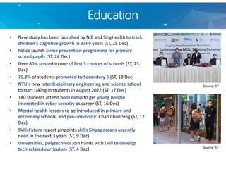 Education
• New study has been launched by NIE and SingHealth to track
children's cognitive growth in early years (ST, 25 Dec)
• Police launch crime prevention programme for primary
school pupils (ST, 24 Dec)
• Over 80% posted to one of first 3 choices of schools (ST, 23
Dec)
• 79.2% of students promoted to Secondary 5 (ST, 18 Dec)
• NTU's new interdisciplinary engineering and science school
to start taking in students in August 2022 (ST, 17 Dec)
• 180 students attend boot camp to get young people
interested in cyber security as career (ST, 16 Dec)
• Mental health lessons to be introduced in primary and
secondary schools, and pre-university: Chan Chun Sing (ST, 12
Dec)
• SkillsFuture report pinpoints skills Singaporeans urgently
need in the next 3 years (ST, 9 Dec)
• Universities, polytechnics join hands with Dell to develop
tech-related curriculum (ST, 4 Dec)
Source: ST
Source: ST
 