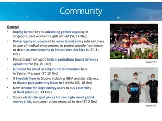 Community
General
• Roping in men key to advancing gender equality in
Singapore, says women's rights activist (ST, 17 Dec)
• Police legally empowered to make forced entry into any place
in case of medical emergencies, to protect people from injury
or death as amendments to Police Force Act kick in (ST, 31
Dec)
• Police branch set up to help organisations boost defences
against terror (ST, 21 Dec)
• No room for racial or religious discrimination here
in S'pore: Masagos (ST, 12 Dec)
• 9 Swedish firms in S'pore, including H&M and AstraZeneca,
to double paid paternity leave to 4 weeks (ST, 10 Dec)
• New scheme for large energy users to buy electricity
at fixed prices (ST, 14 Dec)
• S’pore electricity spot prices hit new highs amid global
energy crisis, consumer prices expected to rise (ST, 3 Dec)
Source: ST
Source: ST
 