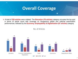 Overall Coverage
 A total of 238 articles were collated. The Education (78 articles) category occupies the top spot
in te...