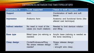 removable partial denture RPD design part 2 | PPTX