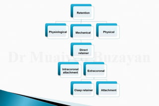 Rpd  direct retainers 2nd yr