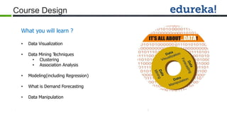 Business Analytics with R | PDF