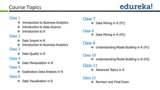 Business Analytics with R | PDF