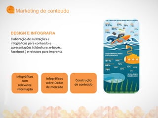 Marketing de conteúdo
Elaboração de ilustrações e
infográficos para conteúdo e
apresentações (slideshare, e-books,
Facebook ) e releases para imprensa
DESIGN E INFOGRAFIA
Infográficos
com
relevante
informação
Infográficos
sobre Dados
de mercado
Construção
de conteúdo
 