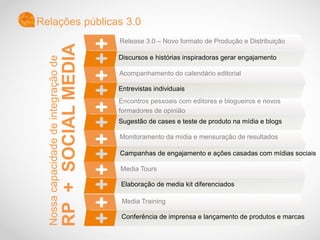 Relações públicas 3.0
Discursos e histórias inspiradoras gerar engajamento
Entrevistas individuais
Sugestão de cases e teste de produto na mídia e blogs
Campanhas de engajamento e ações casadas com mídias sociais
Elaboração de media kit diferenciados
Conferência de imprensa e lançamento de produtos e marcas
Release 3.0 – Novo formato de Produção e Distribuição
Acompanhamento do calendário editorial
Encontros pessoais com editores e blogueiros e novos
formadores de opinião
Monitoramento da mídia e mensuração de resultados
Media Tours
Media Training
Nossacapacidadedeintegraçãode
RP+SOCIALMEDIA
 