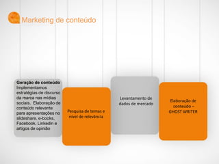 Marketing de conteúdo
Geração de conteúdo
Implementamos
estratégias de discurso
da marca nas mídias
sociais. Elaboração de
conteúdo relevante
para apresentações no
slideshare, e-books,
Facebook, Linkedin e
artigos de opinião
Pesquisa de temas e
nível de relevância
Levantamento de
dados de mercado
Elaboração de
conteúdo –
GHOST WRITER
 