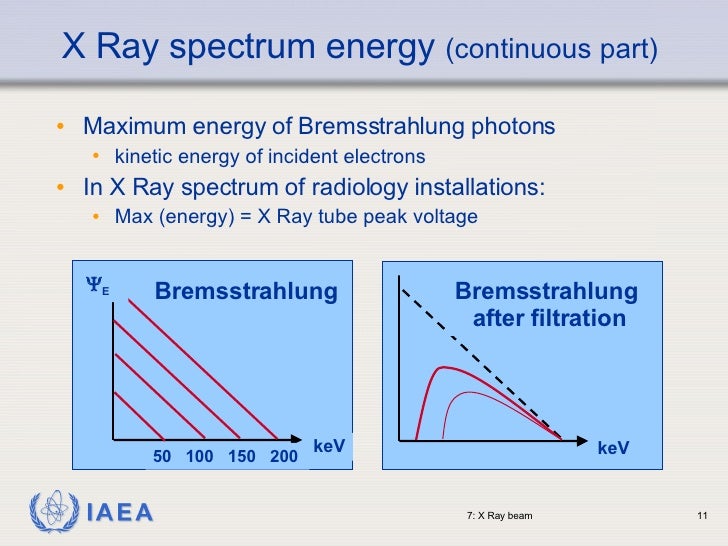 Xray Beam