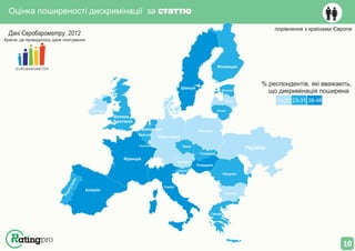 Оцінка поширеності дискримінації за статтю
Іспанія
Франція
Італія
Словенія
Австрія
Чехія
Німеччина
Бельгія
Нідерланди
Велика
Британія
Ірландія
Данія
Швеція
Фінляндія
Естонія
Латвія
Литва
Польща
Румунія
Болгарія
Греція
Угорщина
Словакія
Люксембург
Дані Євробарометру, 2012
EUROBAROMETER
Україна
Португалія
порівняння з країнами Європи
13-21 23-31 38-48
% респондентів, які вважають,
що дикримінація поширена
Країни, де проводилось дане опитування
10
 