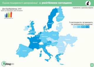 Оцінка поширеності дискримінації за релігійними поглядами
Іспанія
Франція
Італія
Словенія
Австрія
Чехія
Німеччина
Бельгія
Нідерланди
Велика
Британія
Ірландія
Данія
Швеція
Фінляндія
Естонія
Латвія
Литва
Польща
Румунія
Болгарія
Греція
Угорщина
Словакія
Люксембург
Україна
Португалія
порівняння з країнами Європи
10-20 21-35 36-5051-66
% респондентів, які вважають,
що дикримінація поширена
Дані Євробарометру, 2012
EUROBAROMETER
Країни, де проводилось дане опитування
12
 